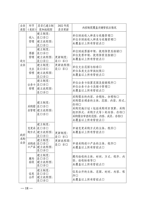 山西省财政厅关于开展2022年度行政事业单位内部控制报告编报工作的通知_18.jpg