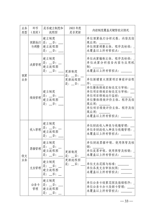 山西省财政厅关于开展2022年度行政事业单位内部控制报告编报工作的通知_33.jpg