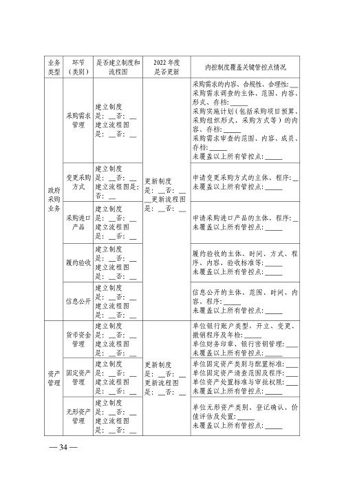 山西省财政厅关于开展2022年度行政事业单位内部控制报告编报工作的通知_34.jpg
